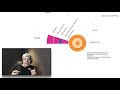 Implantación BIM NH Group (Conceptos PARTE 1)