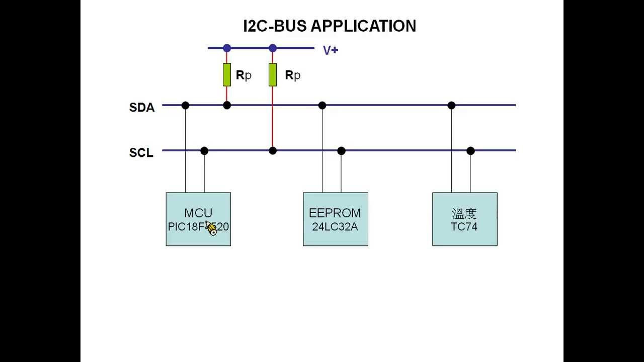 艾鍗學院- MCU韌體開發實戰-I2C Spec