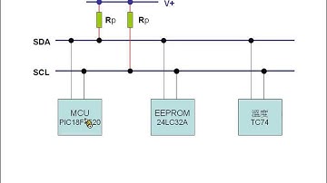 艾鍗學院- MCU韌體開發實戰-I2C Spec