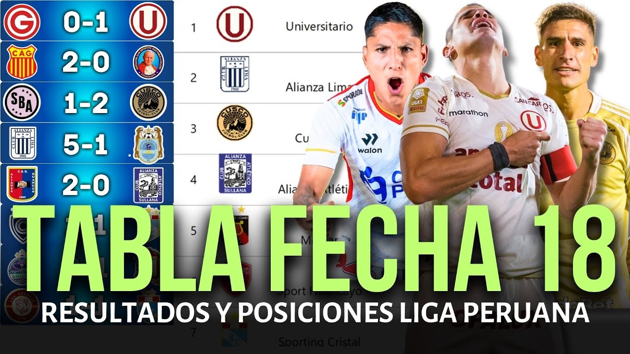 TABLA DE POSICIONES DE LA LIGA 1 PERUANA Y RESULTADOS HOY 2025 ...
