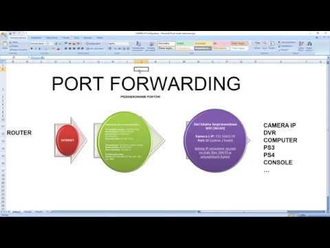 Wideo: Jak Skonfigurować Przekierowanie Portów
