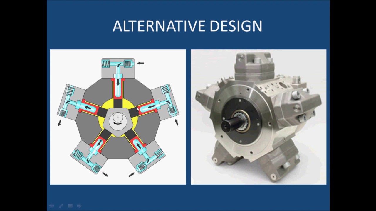 13 Rotary Piston Pumps - YouTube