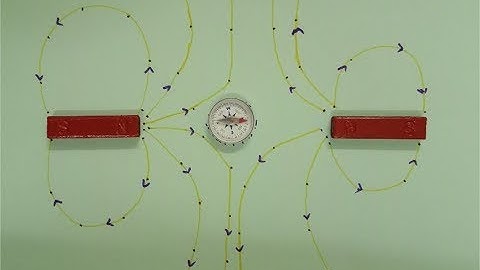 NEUTRAAL PUNT MET NOORDEN-NOORDEN VAN TWEE STAAFMAGNETEN NAAR ELKAAR GERICHT | Magnetisme | Natuu...