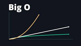 Ex-Amazon Tech Lead Explains Big O