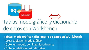 08_Crear tablas en modo gráfico con Workbench, ingeniería inversa y diccionario de datos.