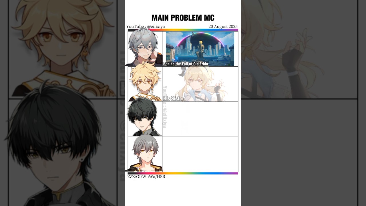 Caelus just lives the story 