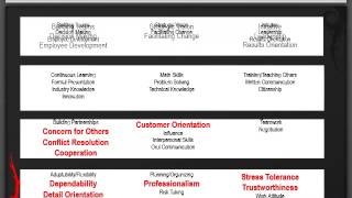Competency based approach to Business Success