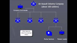 AATF Air Assault Task Force - Tutorial