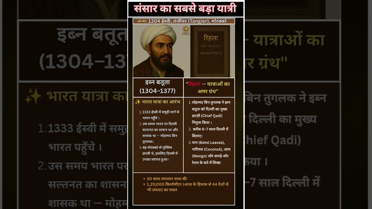Ibn Battuta: The Greatest Traveler of World 🌍 | Rihla | 
