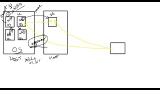 Celebrity (B17) Virtualization part2 Server virtualization 1 Wealth