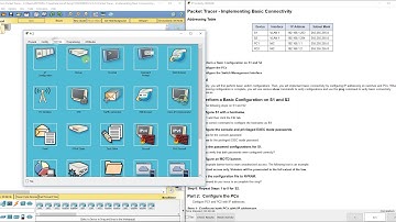 PKT 2.3.2.5 - Implementing Basic Connectivity