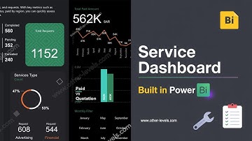 Manage Service Requests Like a Pro with This Power BI Dashboard Template