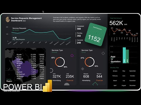 Video: Onko Power BI Microsoftin työkalu?