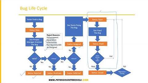 Manual Software Testing Training Part-9