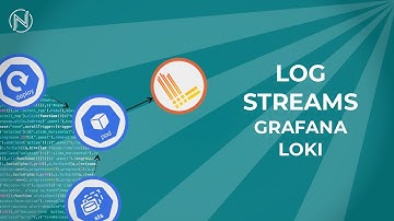 Intro to Grafana Loki Log Streams (Promtail Example)