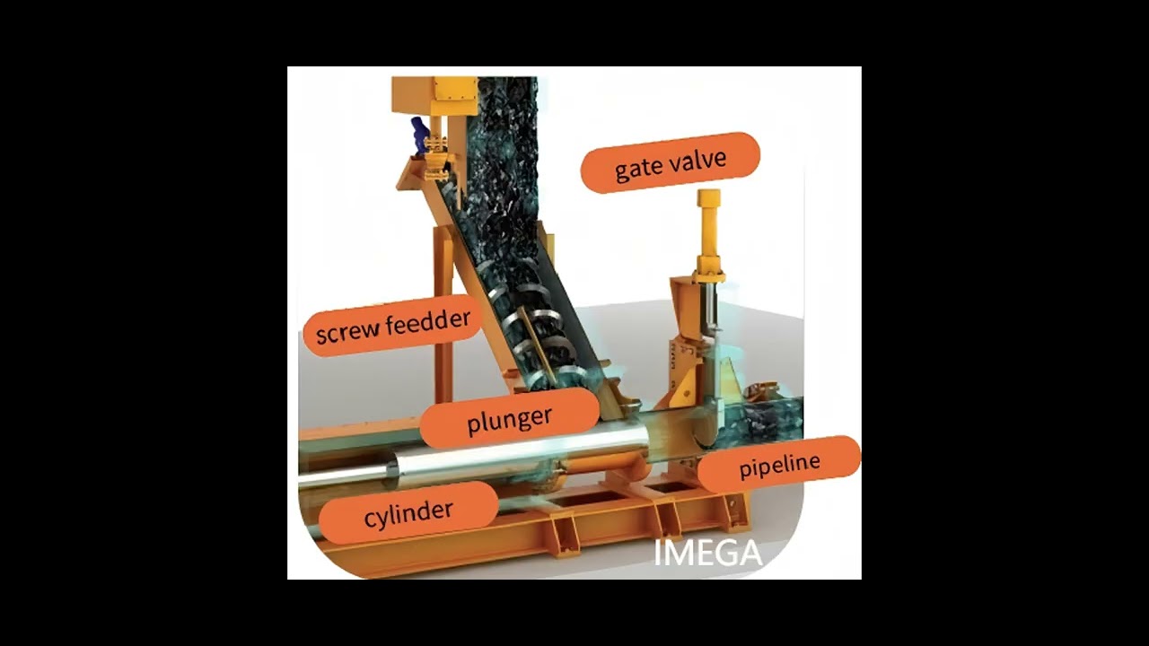 🌍 IMEGA | Single Piston Pump