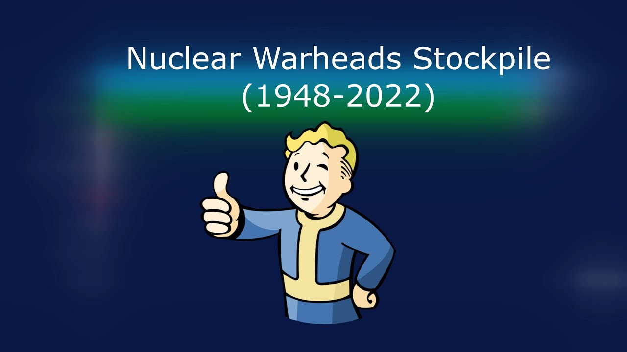 NUCLEAR Warheads Stockpile (1948-2022)