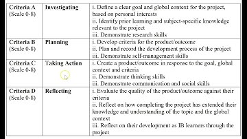Uploading Personal Project Process Journal to ManageBac