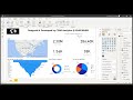 Power Bi Report in Less than 5 Minutes