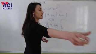 5.SINIF - MATEMATİK - YÜZDELER KONU ANLATIMI