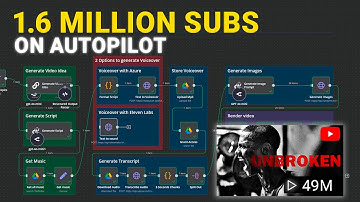 Deze AI-agent maakt lange YouTube-video