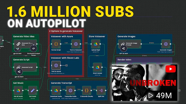 This AI Agent Creates Longform YouTube Videos for Just 10 Cents