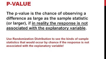 Association Difference in Proportions