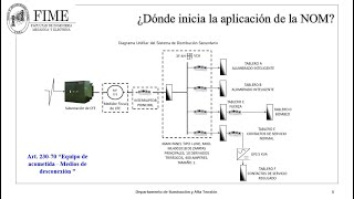 4.1INTRODUCCION A LAS INSTALACIONES ELECTRICAS. La NOM001SEDE2012