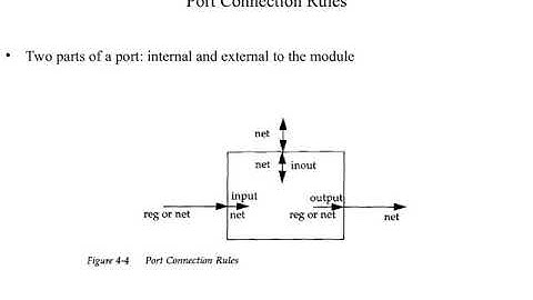 03 Verilog Modules and Ports
