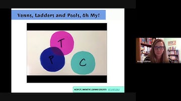 TPACK and SAMR - Technology integration explained through two frameworks