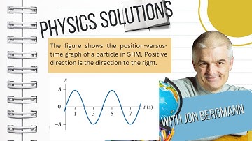 Mastering Physics Solved! The figure shows the position-versus-time graph of a particle in SHM.