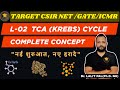 TCA (Krebs) Cycle  | Enzymes, Steps, Energy Yield |  Dr. Lalit Pal | CSIR NET 2025 Focus