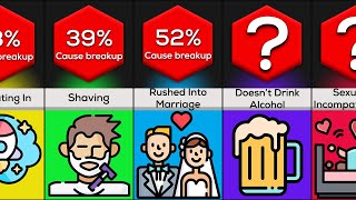 The Reasons People Breakups | Comparison