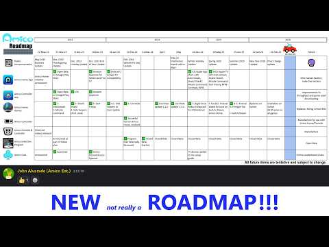 The NEW Not Intellivision Amico Roadmap That Isn't