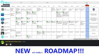 The NEW Not Intellivision Amico Roadmap That Isn't Net Worth