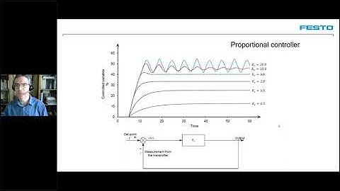 [Online Training Session] Basic Process Control with LVProSim, Part 2