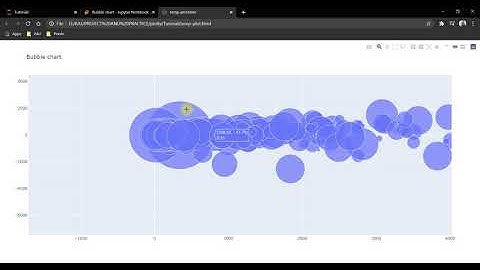 Plotly Data visualization in Python | Part 08 | Bubble chart in Plotly