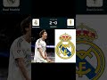Real Madrid 2-0 Real Oviedo #realmadridfc #realoviedo #laligaespañola #futbolespañol