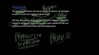 Titus 2:3-5, Part 2, Younger Women Must Show the Word of God