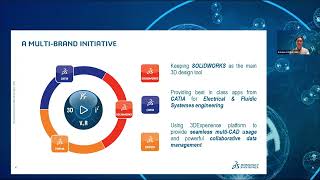 Design Engineering for Hydrogen – Multi‑Brand 3DEXPERIENCE Workflow