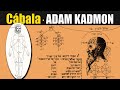 💛 ADAM KADMON אדמ קדמון · Hombre primordial · ARQUETIPO DIVINO · Mundo ADAM KADMON ·