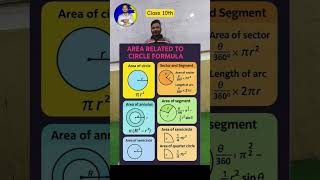 Area Related to Circle: Maths Class 10th #shubhamvaishya