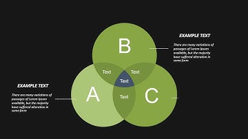 Venn Diagram PowerPoint Template : Best Fully Customizable Charts for Stunning Presentations