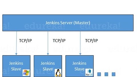 (English) AWS, Jenkins & Docker: Jenkins Master-Slave Architecture #aws #jenkins