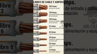 calibre y amperaje de cables de corriente #tutorial #tutorialesandroid #truco #viral