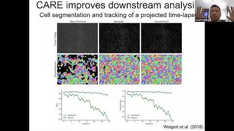 Lecture 4: Deep learning in microscopy