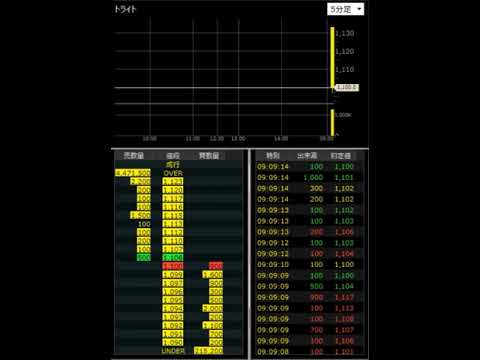 【IPO初値初動】9164 トライト　7月24日(月)　9時09分　初値1133円　#shorts