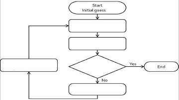 Aspen Plus: Optimizing a Flash Drum using Sequential Quadratic Programming (SQP)