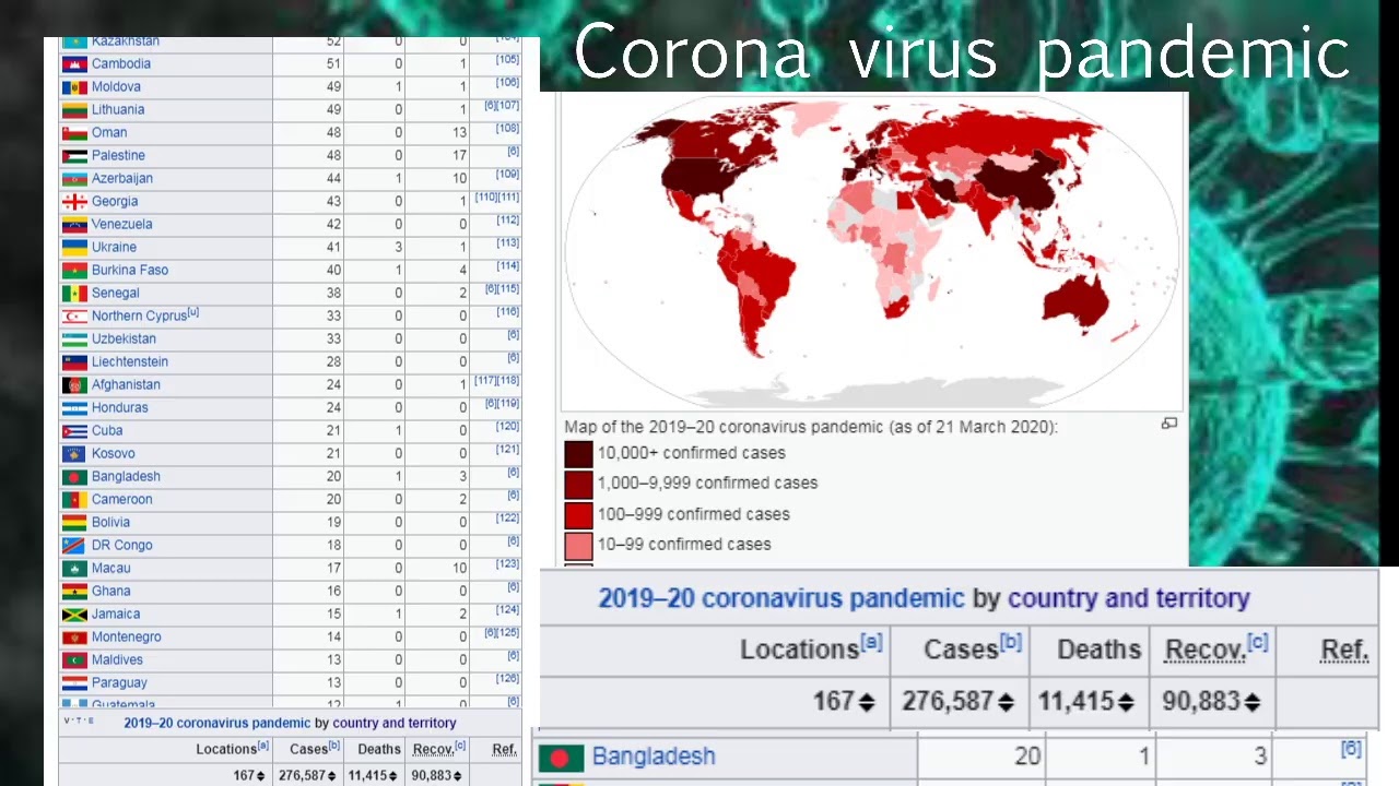 [LIVE] corona virus update