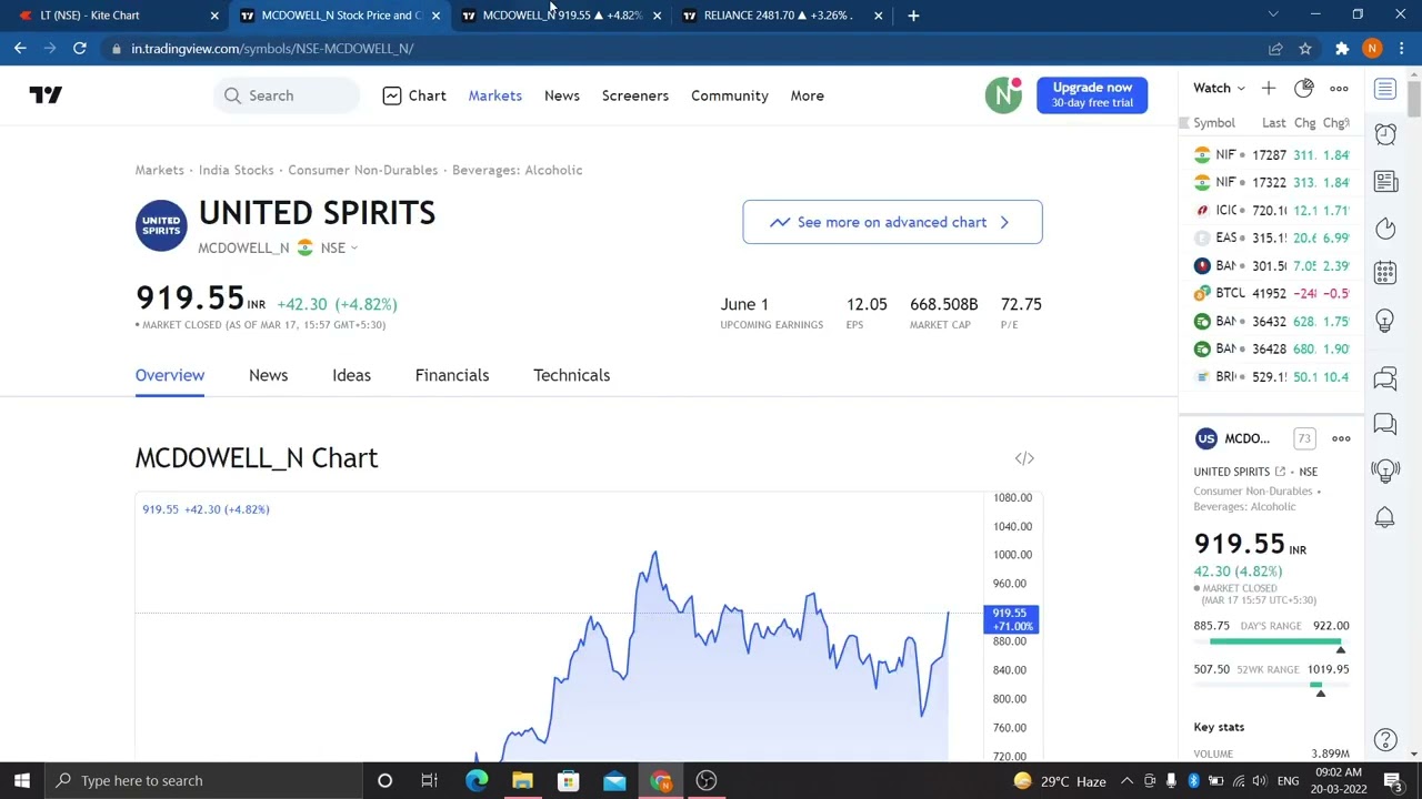 WHAT TO DO IN THE MARKETS NOW | WEEK AHEAD MARKET ANALYSIS